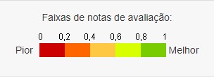 Faixa de notas