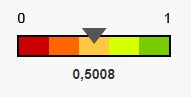 Resultado IDGA 2021