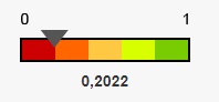 Resultado IDGA 2022