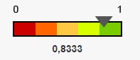 Resultado IDGR 2021