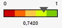 Resultado IDQS 2020