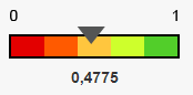 Resultado IDQS 2018