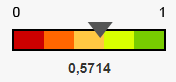 Resultado IDQS 2018